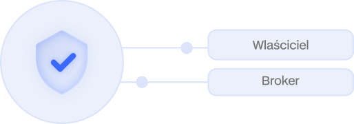 Właściciel i Broker